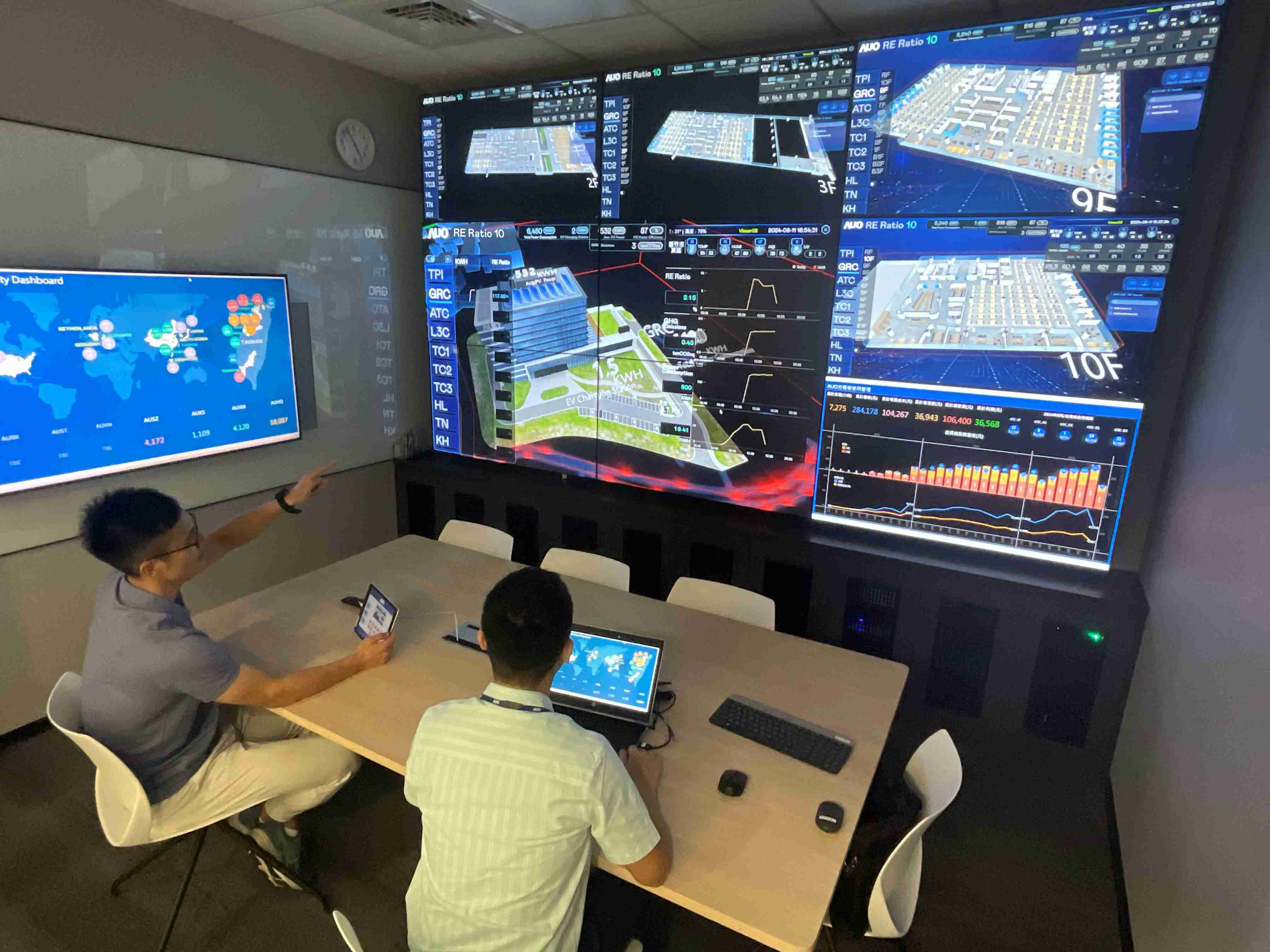 2121非凡透过子公司2121非凡宇沛之多任务智能楼宇系统，，实时监控空调、、、照明、、、、绿电的运作情形，，，提升用电管理效能，，，，进行用电优化与耗能设备汰换等节能减碳措施